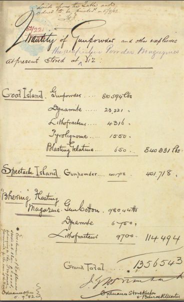 Return of gunpowder and other explosives at Sydney in 1882